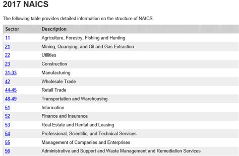 cnc machining naics code|NAICS Code Description.